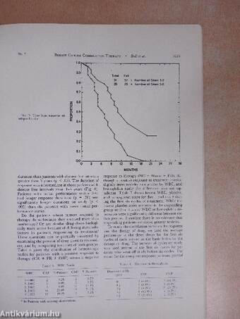 Adriblastina (Doxorubicin) - Breast Cancer