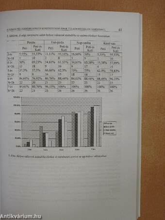 Az emberi megismerés kibontakozása