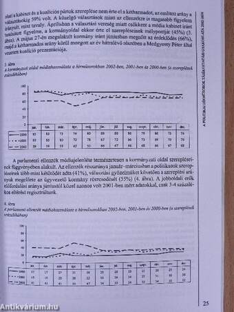 Jel-kép 2003/1-4.