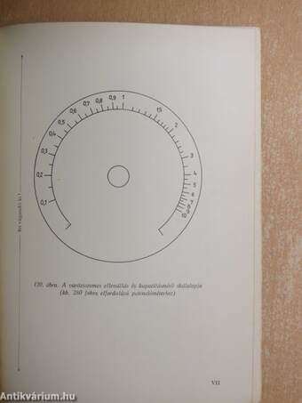 Rádióhibakeresés, javítás, behangolás