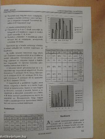 A matematika tanítása 2008/1-5.