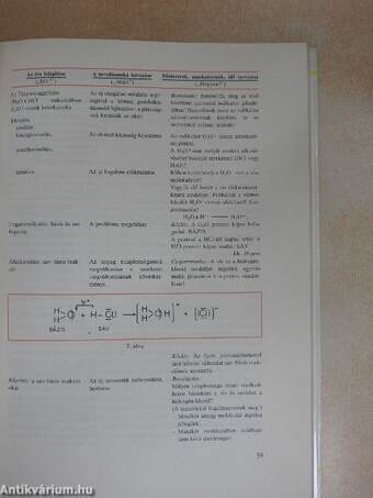 A kémia korszerű tanítása az általános iskolában