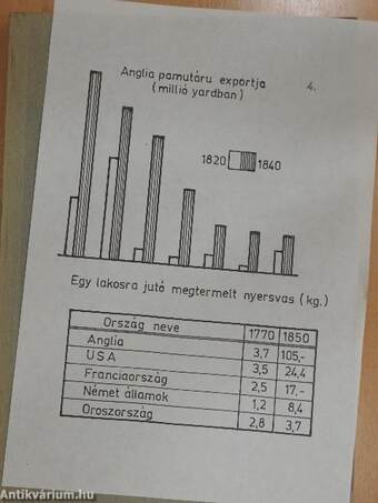 Forrásszemelvények az 1848-49-es magyar forradalom és szabadságharc tanításához