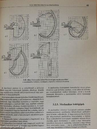 Építőipari gépek kézikönyve