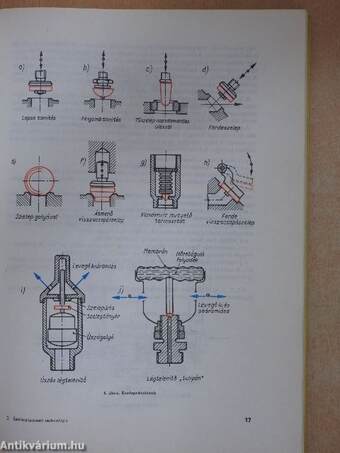 Épületgépészeti technológia II.