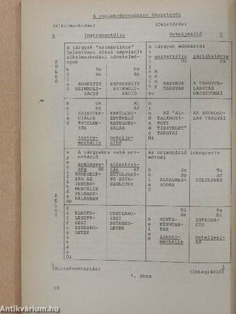 Válogatás Talcott Parsons cselekvéselméleti írásaiból