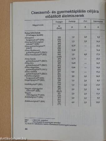 Diétás és vitaminnal dúsított élelmiszerek, bébiételek tápanyag-összetétele