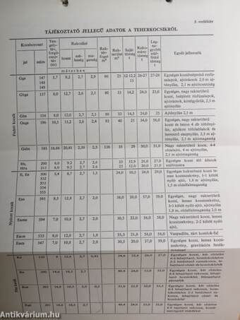 F. 4. I. sz. utasítás a belföldi kocsi- és rakszerszolgálat ellátására