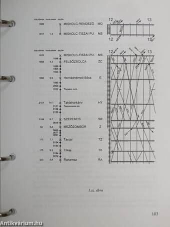 F. 2. sz. Forgalmi Utasítás/F. 2. sz. Forgalmi Utasítás Függelékei