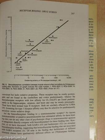 Neurotransmitter Receptor Binding