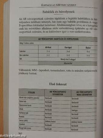 Életmód az AB0 terv szerint