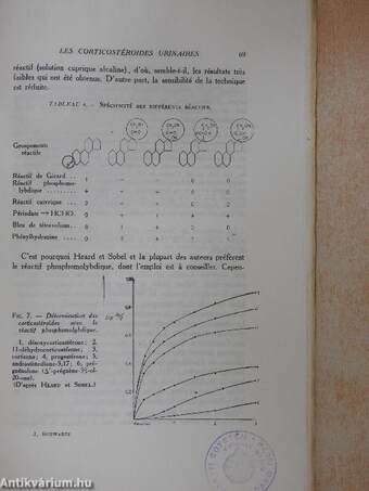 L'exploration fonctionnelle de la cortico-surrénale par les stéroides