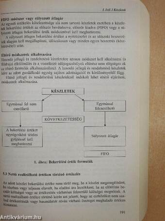 Nemzetközi számvitel IFRS-ek rendszere