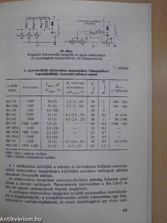 Tranzisztoros csatornaváltók