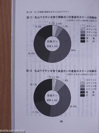 A Maruyama vakcina legyőzi a rákot (japán nyelvű)