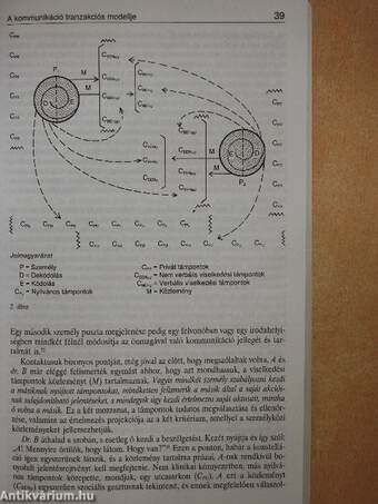 Kommunikáció I.