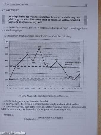 Vendéglátó gazdálkodási ismeretek