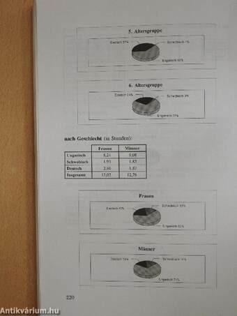 Ungarndeutsches archiv 1.