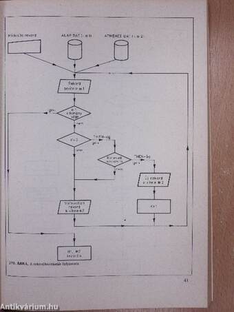 Programozás BASIC nyelven II. (töredék)