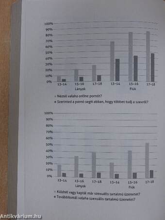 Szex és lájk és közösségi média