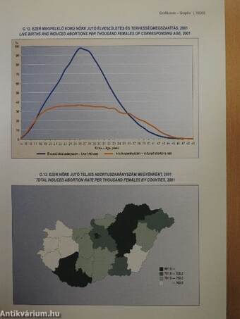 Demográfiai évkönyv 2001 - CD-vel