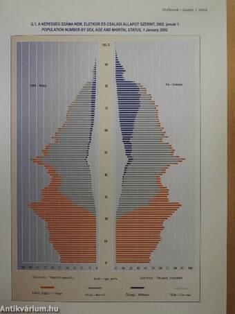 Demográfiai évkönyv 2001 - CD-vel