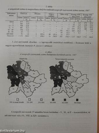 Nonprofit szervezetek Magyarországon 1997