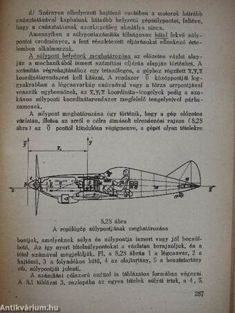 Repülőgéptervezés I.