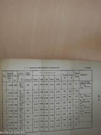 Repülőgéptervezés I.