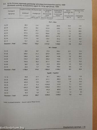 Szociális statisztikai évkönyv 1999