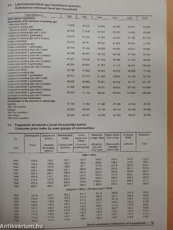 Szociális statisztikai évkönyv 1999