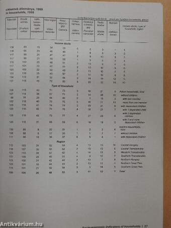 Szociális statisztikai évkönyv 1999