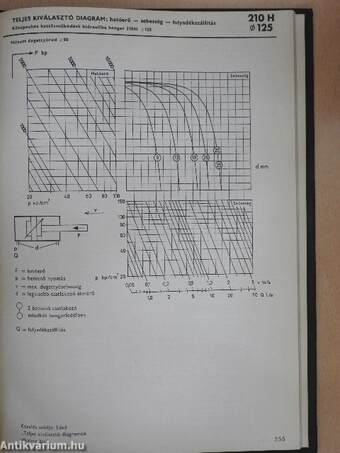 A pneumatikus technika kézikönyve 2.