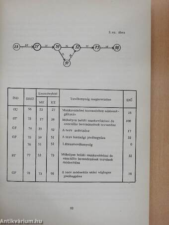 Hálótervezési módszerek gyakorlati alkalmazása I. (töredék)