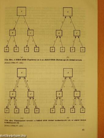 Controlling: a sikeres vezetés eszköze