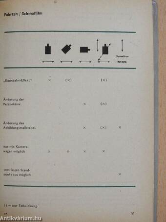 Tabellen-Taschenbuch für Foto- und Schmalfilm-Amateure