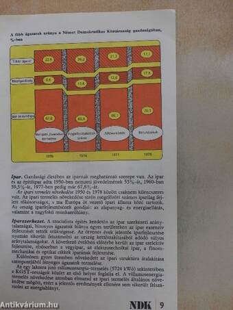 Német Demokratikus Köztársaság