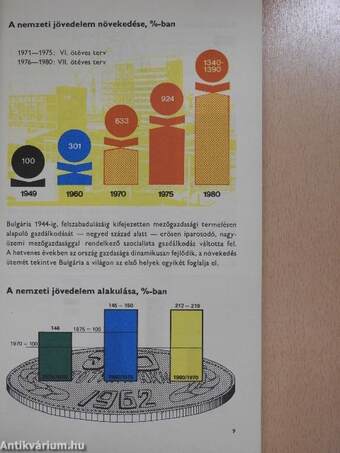 Eredmények és tervek a KGST-országokban