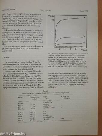 Febs Letters Volume 87, Number 1-2./Volume 88, Number 1-2.