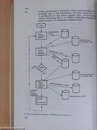 Macro nyelvű programozás II.