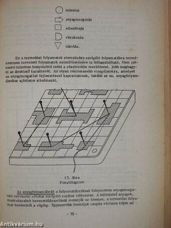 Anyagmozgatási folyamatok