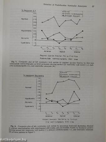 Progress in Cardiology 9