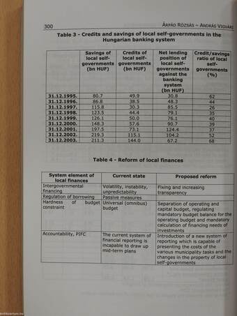 Institutional Design and Regional Capacity-Building in the Post-Accession Period (dedikált példány)