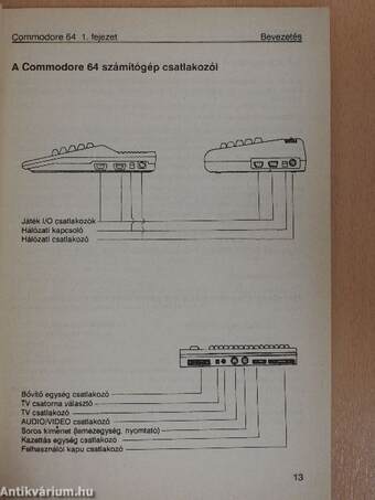 Commodore 64, C128/64 üzemmód felhasználói kézikönyv 1.