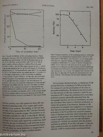 Febs Letters Volume 127, Number 1-2./Volume 128, Number 1-2.