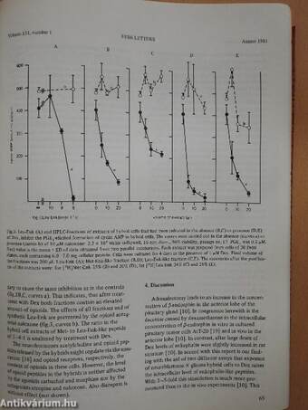 Febs Letters Volume 131, Number 1-2./Volume 132, Number 1-2./Index of Biochemical Reviews 1980