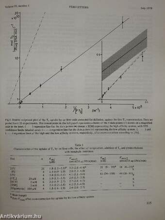 Febs Letters Volume 91, Number 1-2./Volume 92, Number 1-2.