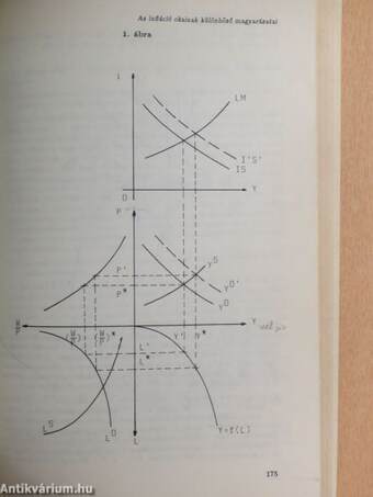 Bevezetés a makroökonómiába