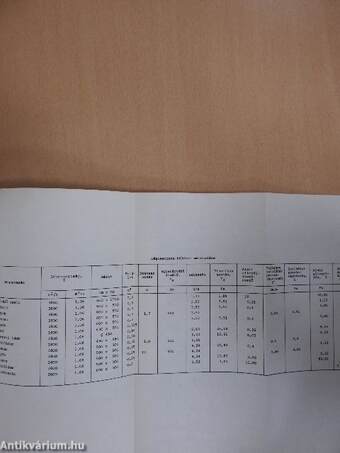 Épületek fűtő- és légtechnikai berendezései II.