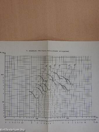 Épületek fűtő- és légtechnikai berendezései II.